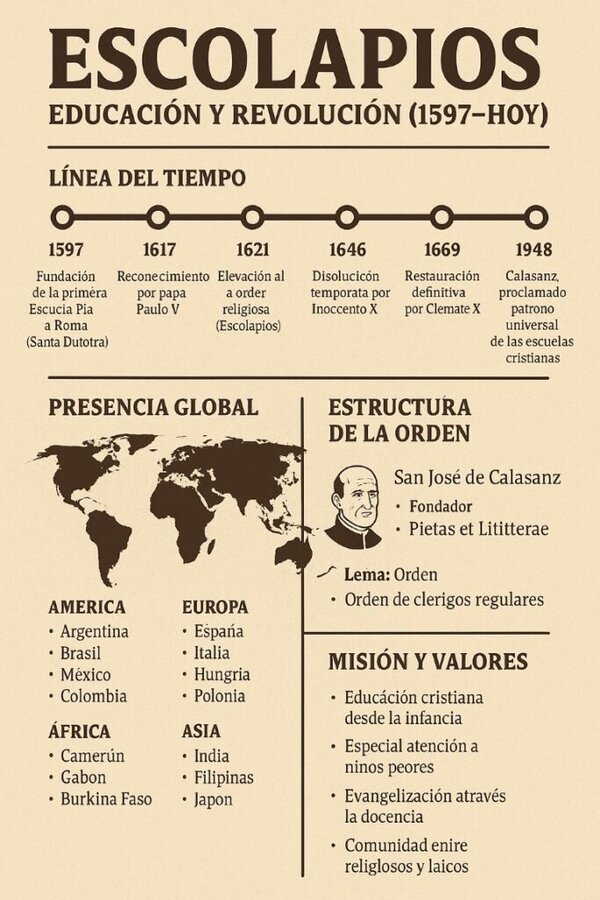 San José de Calasanz y la revolución educativa de los Escolapios 2 ChatGPT Image 6 may 2025 20 32 09 Mediana