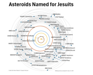 El Vaticano "canoniza" el firmamento: dos nuevas santas polacas ya tienen su propio asteroide 2 captura de pantalla 2026 01 26 a las 11 1769424097