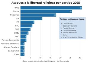 Informe OLRC partidos guwd5b