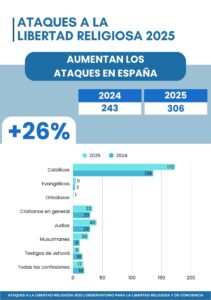 infografia OLRC nqkhhu